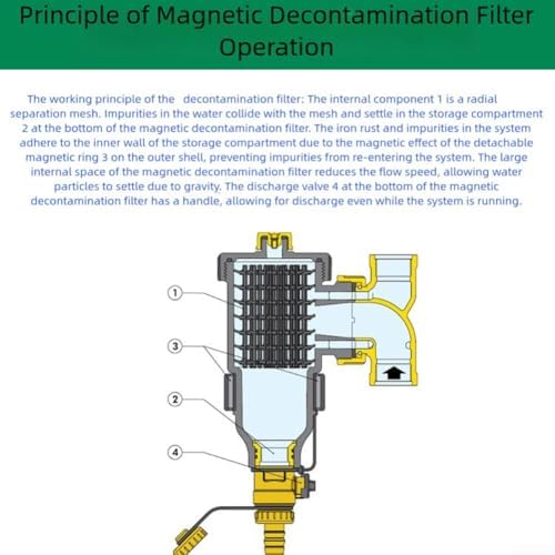 Magnetic Boiler Filter Body, Central Heating Sludge Trap With Stainless Steel Mesh & Magnetic Ring For HVAC/Boiler Systems, With On/Off Drain Valve, Rust Sediment Removal Filter(DN25/1 male valve) - Image 6