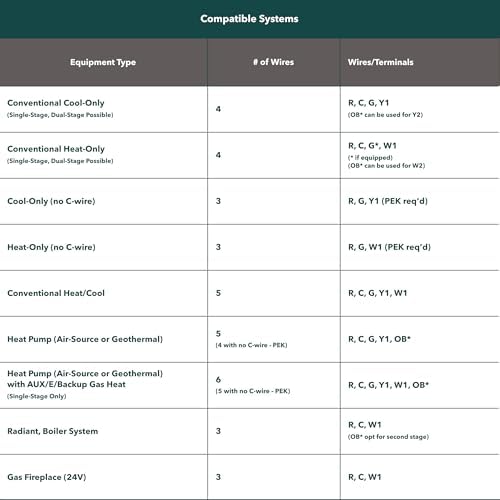 ecobee Smart Thermostat Essential - WiFi Thermostat, Energy Star Certified - Image 2