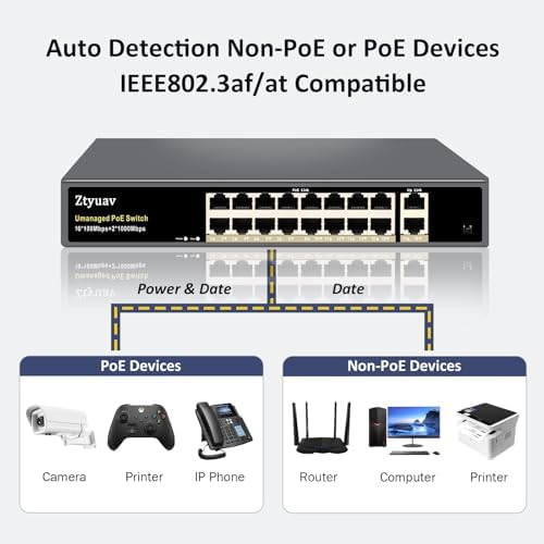 18‑Port Unmanaged PoE Switch, 16×PoE+ 10/100Mbps Ports @250W Total, 2 Gigabit Uplink Ports, IEEE802.3af/at, PoE Watchdog, VLAN & 250m Transmission, Metal Fanless Plug & Play for IP Camera - Image 4