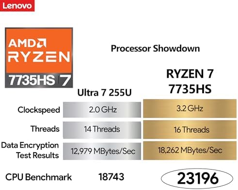Lenovo ThinkBook 16 G7 AMD Ryzen 7 7735HS, 32GB DDR5 RAM, 512GB SSD - Image 2