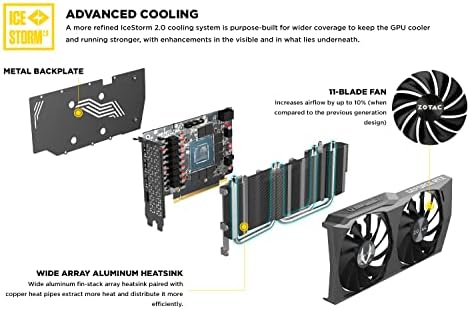 ZOTAC Gaming GeForce RTX™ 3050 Twin Edge 8GB GDDR6 128-bit 14 Gbps PCIE 4.0 Gaming Graphics Card, IceStorm 2.0 Advanced Cooling, Freeze Fan Stop, Active Fan Control, ZT-A30500E-10M - Image 3