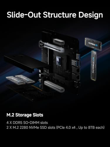 MINISFORUM MS-02 Ultra Workstation Core Ultra 5 235HX Barebone Mini PC Without Storage/OS, HDMI|USB4|2xUSB4 V2 Output, 4X DDR5 SO-DIMM Slot, 2X SSD Slot, 1x10G RJ45, 1x2.5G RJ45 Port, WiFi7/BT5.4 PC - Image 5