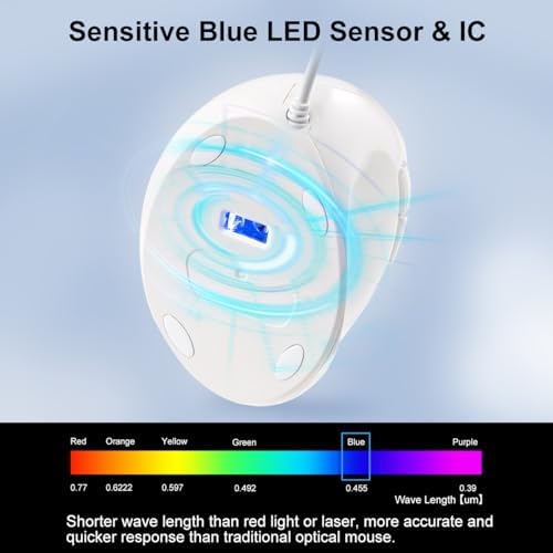 SANWA Wired Ergonomic Mouse, Vertical Mouse for Small & Medium Hands, White - Image 5