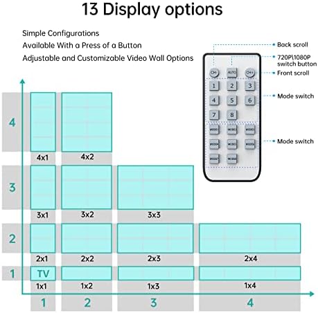 MT-VIKI Video Wall Controller 3x3, HDMI Video Wall Support UHD 4K Input & 1080P Output for 9 TV Splicing Display, 9 Channel Video Wall Processor - Image 3