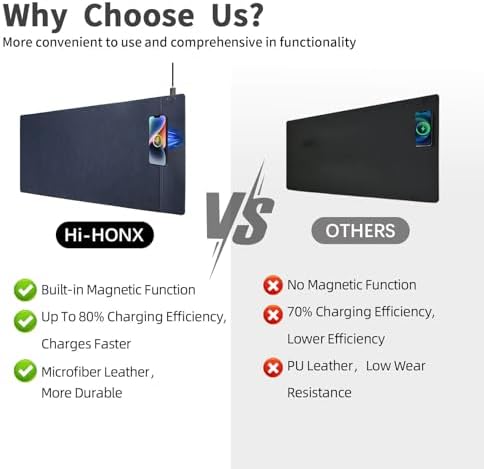 Magnetic Wireless Charging Desk Pad, Office Desk Mat with Wireless Charger, Waterproof and Scratch-Resistant Large Mouse Mat, Microfiber Leather Mouse Pad for Office and Home Use, Blue Color - Image 5