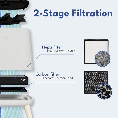 Smart Air(AKA Smart Health) Sqair Air Purifier|H13 HEPA &Activated Carbon| Cleans up to 900 sq ft/30 mins, 23-52 dB| For Home, Bedroom, Office, Kitchen|Reduces Allergies, Smoke, Dust, Pet Odors - Image 6