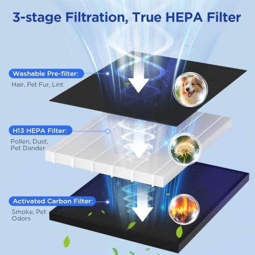 MOOKA Air Purifier for Home Bedroom Large Room 2200 Ft², HEPA Filter, Grey - Image 4