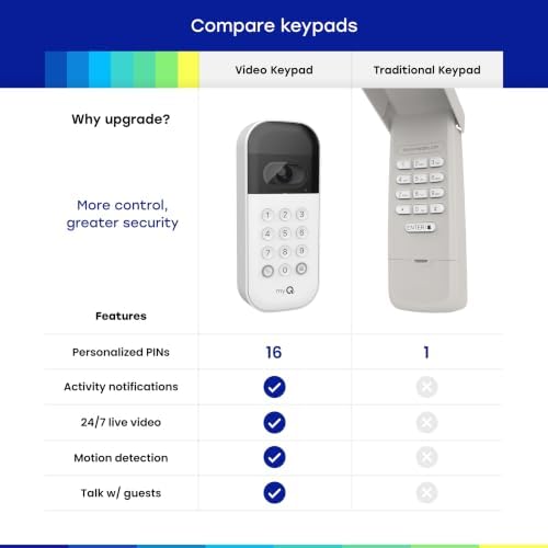 myQ Smart Garage Door Video Keypad with Wide-Angle Camera,Customizable PIN Codes,and Smartphone Control–Take Charge of Your Garage Access Works with Chamberlain, LiftMaster and Craftsman openers,White - Image 3