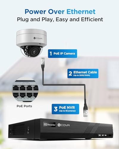 4COVR PoE Security Camera System for Home with 2TB HDD, LY54AX5M0808 - Image 3