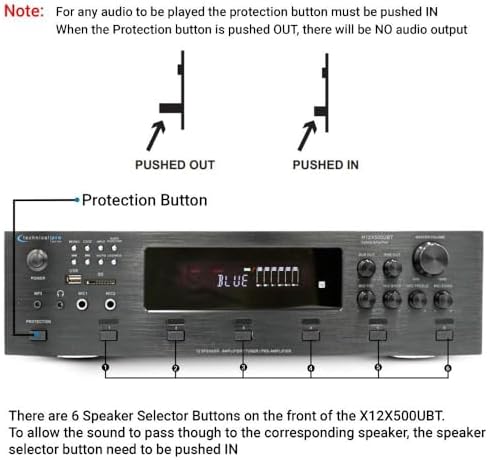 Technical Pro Home Theater Sound System Kit - 6 Channel 6000 Watts Bluetooth Amplifier, 8 Qty of 8” Frameless Ceiling Speakers 300 W Each, 500 ft Speaker Wire & Remote Ideal for Home, Office - Image 6
