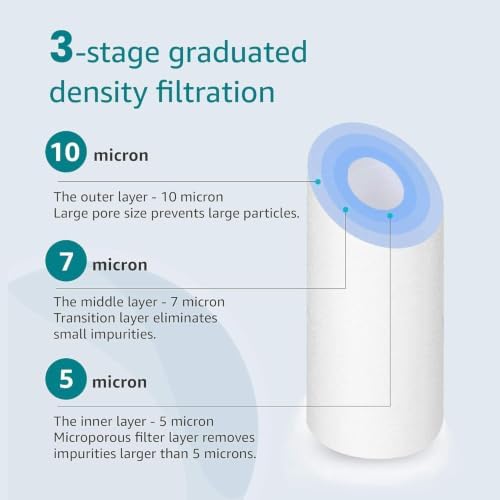 CFS Sediment Post-Filters for EQ-304-20, 20 x 2.5 in, 4 Pack - Image 5
