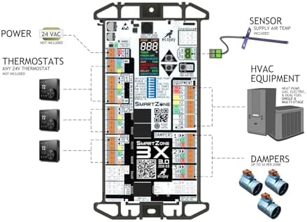 SmartZone-3X : 3 Zone HVAC Controller KIT w/ Temp Sensor; Dual Climate Control to Replace Honeywell HZ322, EWC, Zonefirst, Zonex, Durozone & More - Image 2