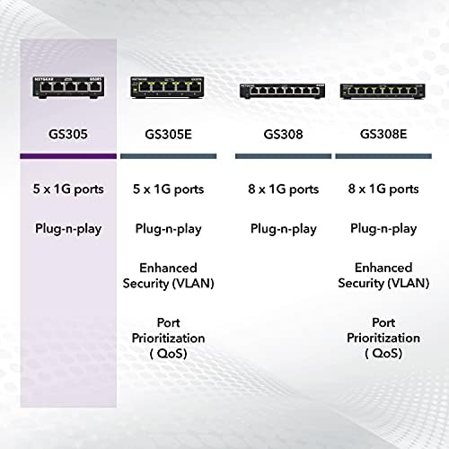 NETGEAR 5-Port Gigabit Ethernet Unmanaged Network Switch (GS305) - Image 6