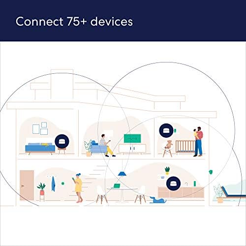 Amazon eero 6 mesh wifi system - Supports internet plans up to 500 Mbps, Coverage up to 4,500 sq. ft., Connect 75+ devices, 3-pack (1 router + 2 extenders) - Image 3