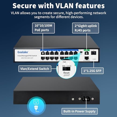Goalake 19-Port Managed PoE Switch (16 PoE+ Ports, 2 Uplink Gigabit Ports + 1*1.25G Combo SFP Slots), 240W Built-in Power, Fanless Metal, AI Extend 250m, VLAN, QoS, Plug & Play (Wall/Rack) - Image 3