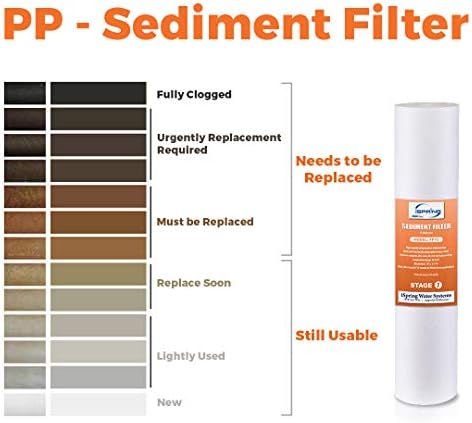 iSpring FP220B Whole House Water Filter Cartridge, 2-Pack - Image 3