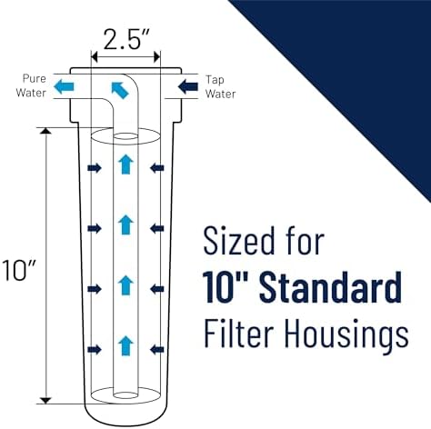 Pentair OMNIFilter U30 Filter System, 10" Premium Standard Water Filtration System with Bypass Valve-in-Head, 3/4" NPT, Includes Clear Housing, T01 Cartridge, Wrench and Mounting Bracket, 5 Micron - Image 5