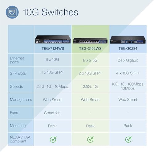 TRENDnet 10-Port Multi-Gig Web Smart Switch, TEG-3102WS - Image 3