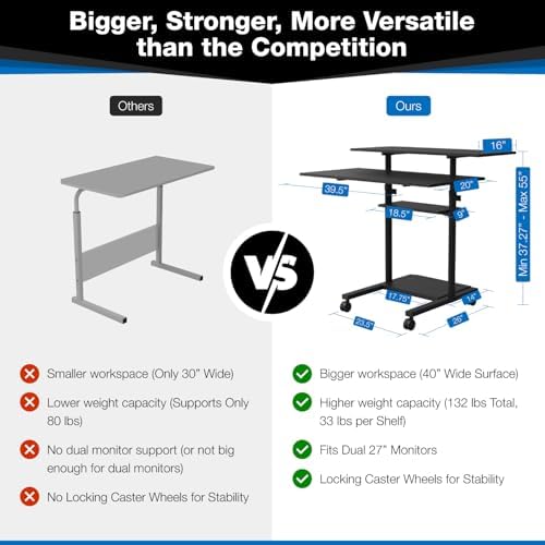 Mount-It! Mobile Desk Workstation 40 Inch Wide Large Rolling Computer Desk is Height Adjustable to 64 Inches, Sit Stand Computer Cart with Multi Level Shelves on Wheels in Black - Image 2