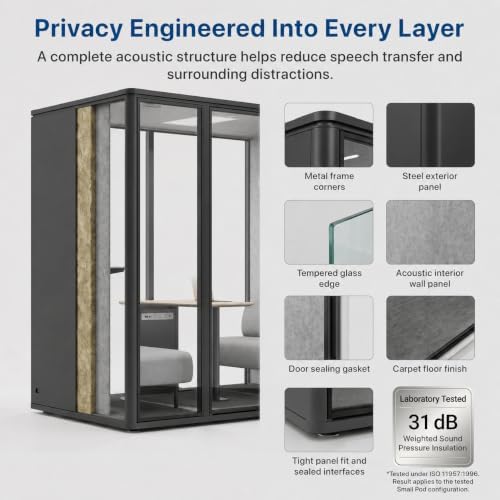 Uncaged Ergonomics Large Office Pod, 6-Person Acoustic Office Phone Booth with Ventilation, LED Lighting and Power, Black - Image 6