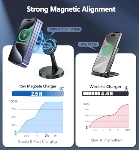2 Pack 15W Magnetic Wireless Charger Stand for iPhone 18 Pro/18 Pro Max, iPhone 17/16/15/14/13/12 Series, Magnetic Charging Station with LED Light for AirPods - Image 5
