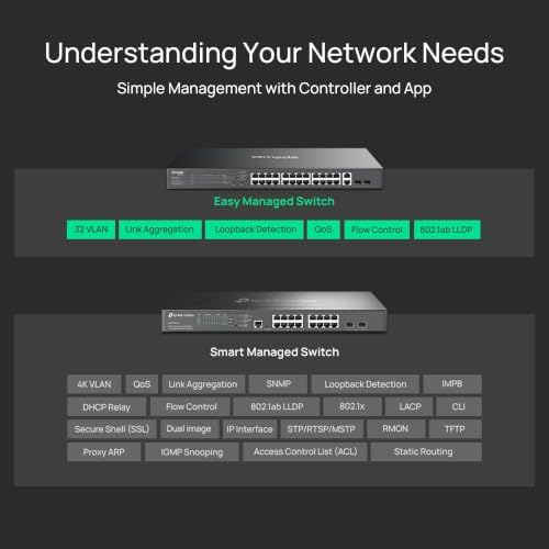 Omada ES228GMP, 24 Port Gigabit Easy Managed PoE Switch - Image 5