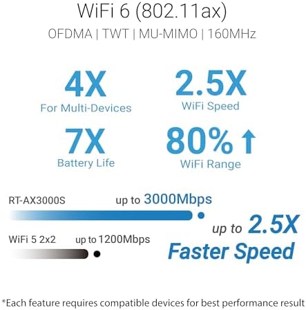 ASUS RT-AX3000S Dual Band WiFi 6 Extendable Router, Instant Guard, Parental Control Scheduling, Built-in VPN, AiMesh Compatible - Image 2