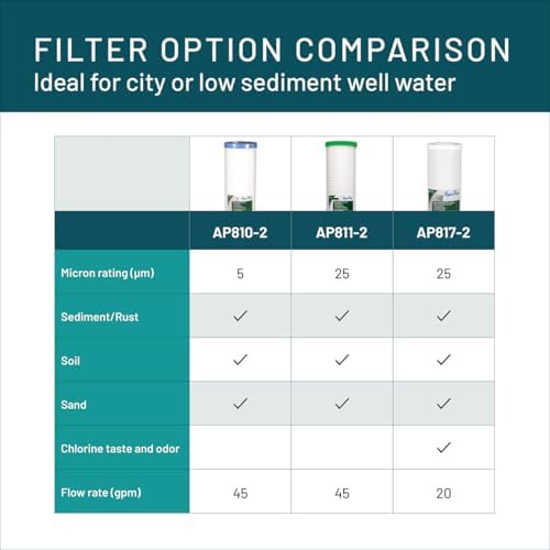 3M Aqua-Pure AP800 Series Whole Home Water Filter Drop-in Cartridge AP817-2 - Image 6