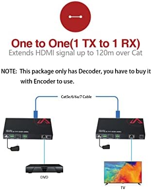 AV Access AV Over IP Decoder 1080P, HDMI Output for Multi-Screen(HDIP100D) - Image 2
