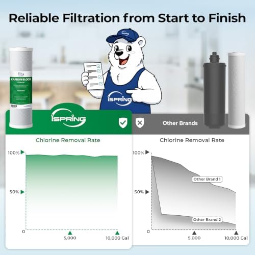iSpring US31 3-Stage Under Sink Water Filter System with Faucet, 1 Year - Image 5