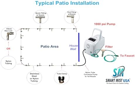 App Controlled High Pressure Misting Mister System Kit 1000 PSI Stainless Steel Tubing DIY Patio Greenhouse (54' w/ 27-.008" Nozzles for Very Hot Dry Climates, Nyon Tubing) - Image 4