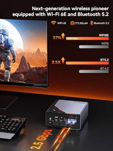 GMKtec Gaming Mini PC AMD Ryzen 7 H 255 (Upgraded 8745HS) 32GB DDR5 1TB SSD - Image 6