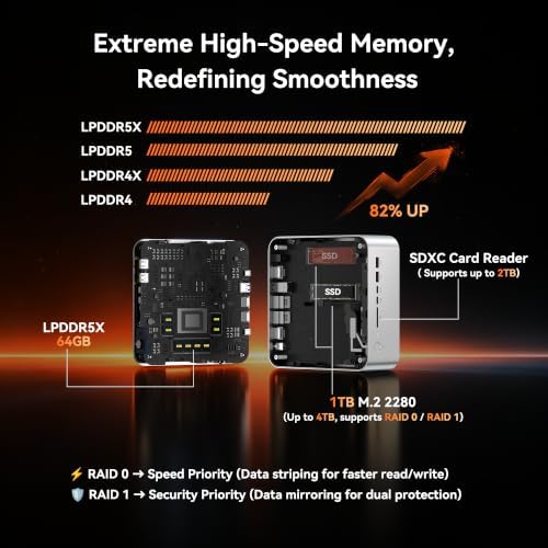 GEEKOM A9 Mega New Mini PC,AMD Ryzen AI MAX+388(118TOPS)||LPDDR5X 64GB+1TB - Image 5