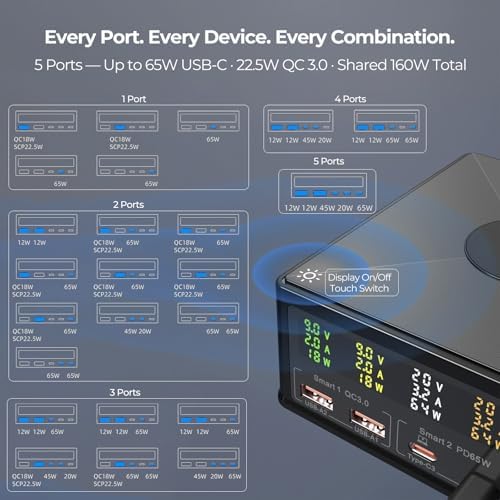 160W Desktop Charger Station with Wireless Charging Pad & Per-Port Display - Image 5