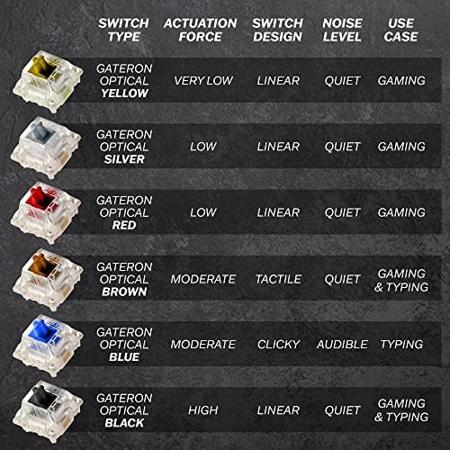HK GAMING GK61 Mechanical Gaming Keyboard - 61 Keys Multi Color RGB Illuminated LED Backlit Wired Programmable for PC/Mac Gamer (Gateron Optical Silver, Red) - Image 6
