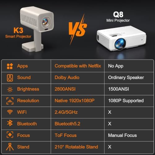 [Now with Netflix & 2800 ANSI] Mini Projector with WiFi and Bluetooth, AuKing Smart Portable Outdoor Projector 4K Support with TOF Real-Time Focus, Native 1080P Movie Projector - Image 2