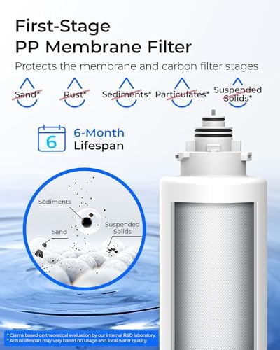 Waterdrop TS2PPCTUF Replacement Filter for TSU, 1-Year Replacement Pack - Image 3