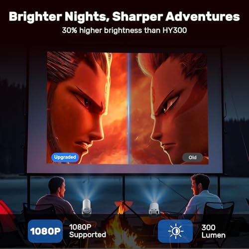 Upgraded Fire-Resistant Mini Projector with WiFi & Bluetooth , Portable Projector 4K Support, Auto Keystone & 180° Rotatable, Body for iPhone/Android/TV Stick/HDMI, Smart Proyector for Home Outdoor - Image 4
