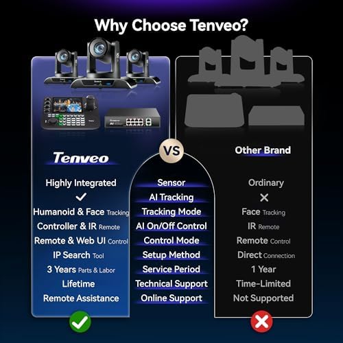 Tenveo 4K 20X NDI PTZ Camera with AI Humanoid & Face Auto-Tracking HDMI/USB3.0/LAN(PoE) (3pcs) and 7’’ LCD Quad-Screen NDI PTZ Joystick Controller and 8 Port PoE Switch Bundle/Kit for Live Production - Image 2