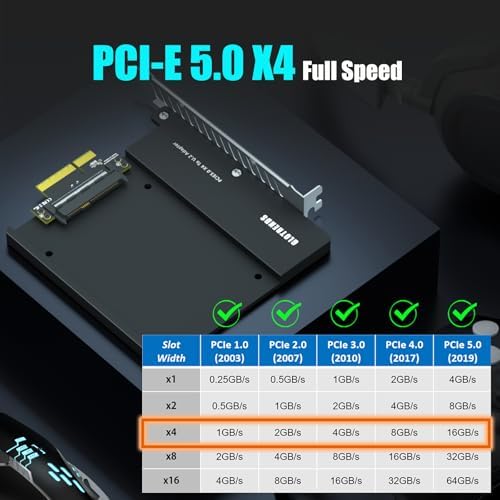 GLOTRENDS PU15 U.2 (SFF-8639) to PCIe 5.0 X4 Adapter, Aluminum Backplate - Image 3