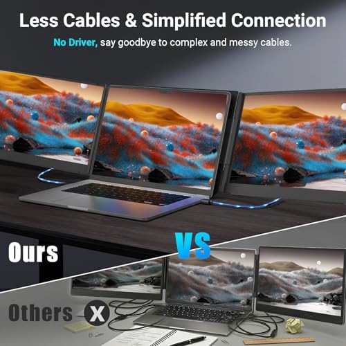 15.6" Laptop Screen Extender, 1080P FHD Triple Portable Monitor for Laptops, Ultra-Slim Travel Dual Monitor Fit for 12"-17.3" Laptops, USB-C Plug&Play Extended Screen Compatible with Win/Mac/Android - Image 6