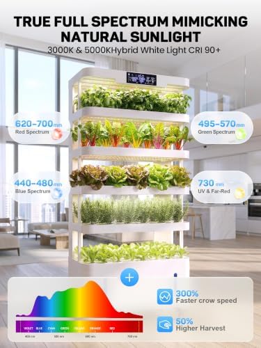Large Hydroponics Growing System, 148-Pod Vertical Hydroponic Tower Garden - Image 3