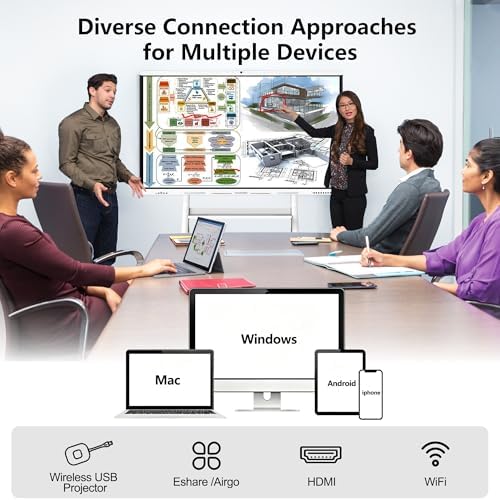 Interactive Smartboard 65" 4K UHD Touchscreen Digital Whiteboard with 48MP Camera, 8-Array Microphone, Dual 15W Speakers for Presentation Classroom Conference Office Home (Wall Mount Included) - Image 2