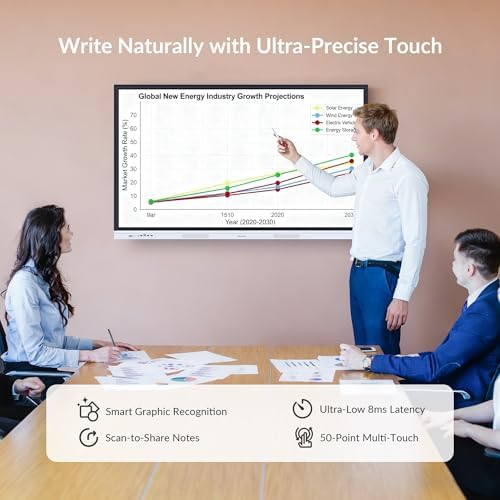 Smart Board, 55" Interactive Whiteboard with Google EDLA Certified - Image 4