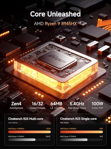 MINISFORUM MS-A2 Mini Workstation AMD Ryzen 9 8945HX(16C/32T, up to 5.4GHz) 32GB RAM 1TB SSD Mini PC, HDMI/2xUSB-C Triple Display Mini PC, 2x2.5G LAN Port|10G SFP+ Port, Support M.2 2280/22110/U.2 SSD - Image 3