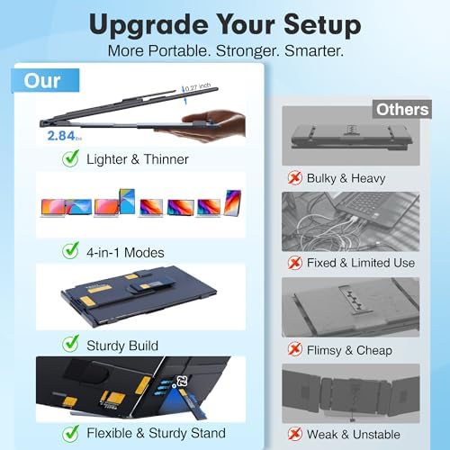 Upgraded Laptop Screen Extender, 15.6”Ultra-Thin Dual Portable Monitor with 1080P FHD IPS, Detachable & 4-in-1 Modes, USB-C/HDMI Plug-Play Monitor Extender for Mac/Win/Android, Fits 13-17" Laptops - Image 2