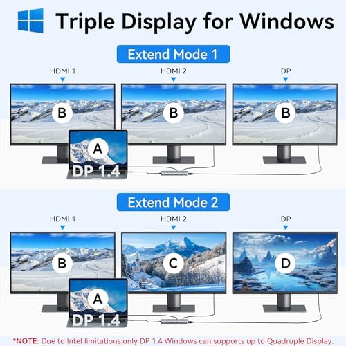 Selore USB C Docking Station Dual Monitor 13-in-1 Triple Monitor Hub - Image 3