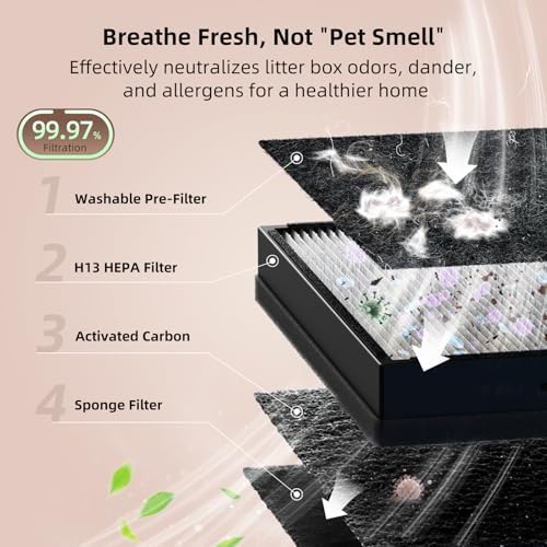 uahpet Pet Air Purifier for Home, Reduce Pet Hair, Dander, Odors, Dust, Smoke for Large Rooms up to 2100 Ft², Air Cleaner with H13 HEPA, Washable Pre-Filter & Air Quality Monitor, White+Gray - Image 3
