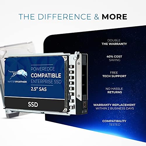 Water Panther 3.84TB SAS Dell PowerEdge Server 12Gbps 2.5-inch x 15mm Enterprise SSD in 14G/15G/16G Tray Compatible with Dell PowerEdge 0N85XX 0X8F87 R340 R640 R450 R650 C6600 NX440 T440 (Renewed) - Image 4
