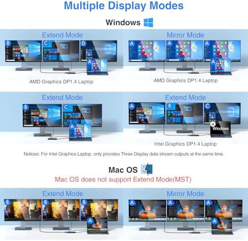 USB C Docking Station Dual Monitor Triple Display Hub Multiple Adapter - Image 4